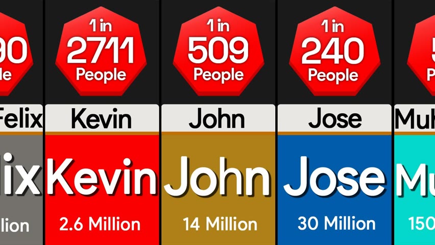 Probability Comparison: How Common Is Your Name?