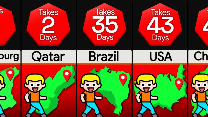 comparison-how-many-days-to-walk-across-these-countries-2023-01-10t23