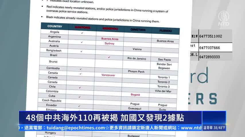 48個中共海外110再被揭 加國又發現2據點｜ #新唐人新聞
