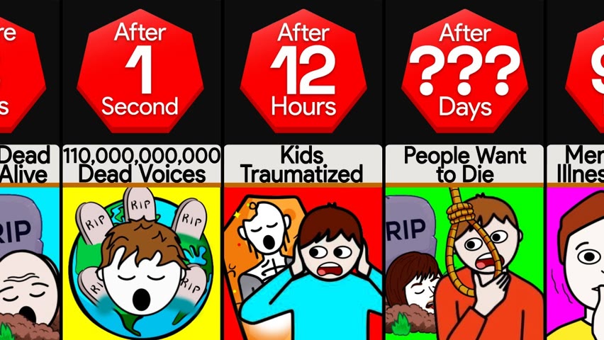 Timeline: What If All Dead People Started Talking