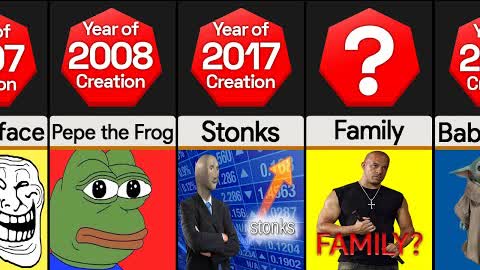 Timeline: Evolution of Memes