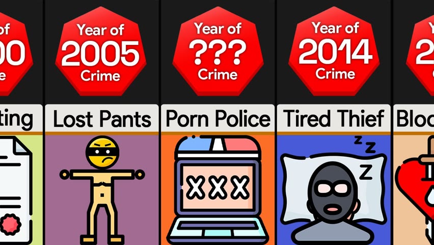 Timeline: Dumbest Criminals Ever