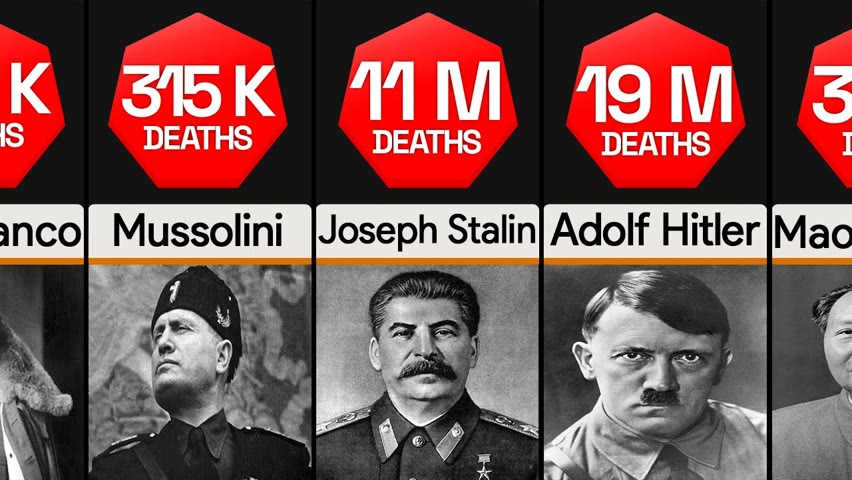 Comparison: Worst Dictators