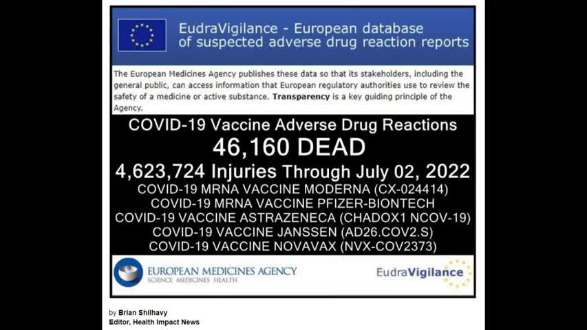 75,322 Dead 5,938,318 Injured Recorded in Europe and USA Following COVID Vaccines 