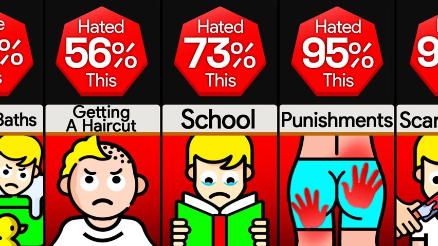Probability Comparison: Things We Hated As A Kid