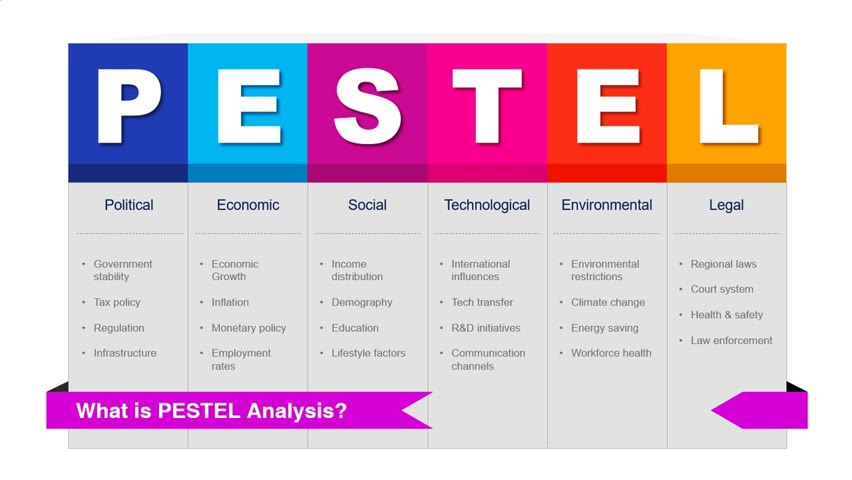 PowerPoint PESTEL Analysis template