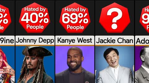Probability Comparison: Most Hated People