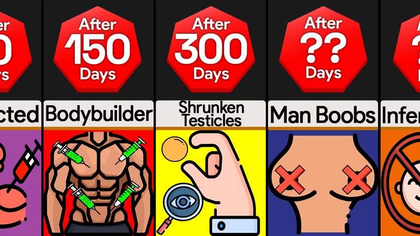 Timeline: If You Kept Injecting Steroids