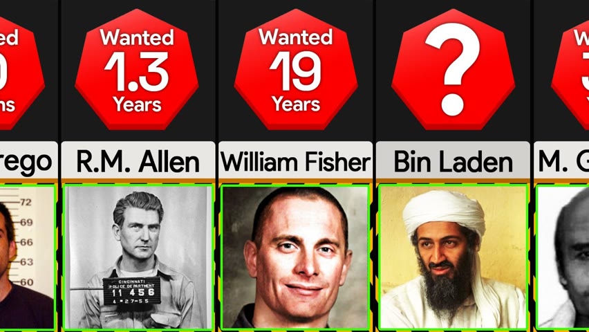 Comparison: Longest Time on Most Wanted List