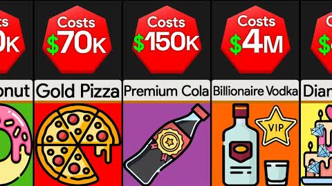 Price Comparison: Most Expensive Foods And Drinks