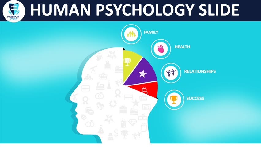 Animated Human Psychology Slide in PowerPoint. Tutorial No. 925
