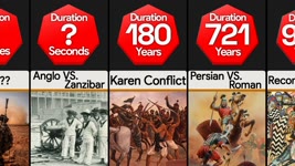 Comparison: Shortest To Longest Wars