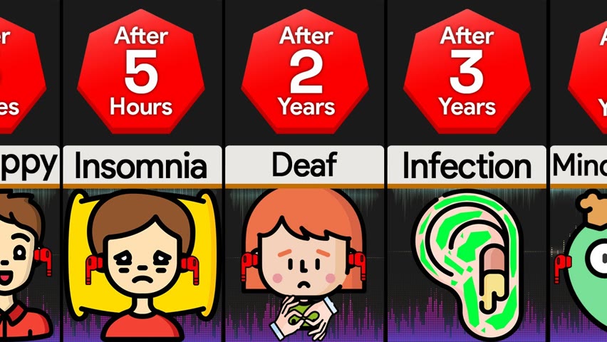 Timeline: If You Kept Your Headphones On Forever