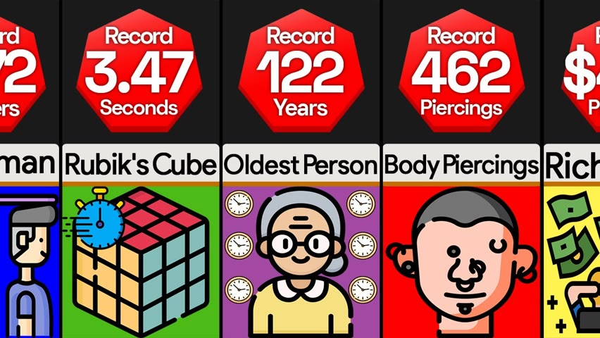 Comparison: World Records