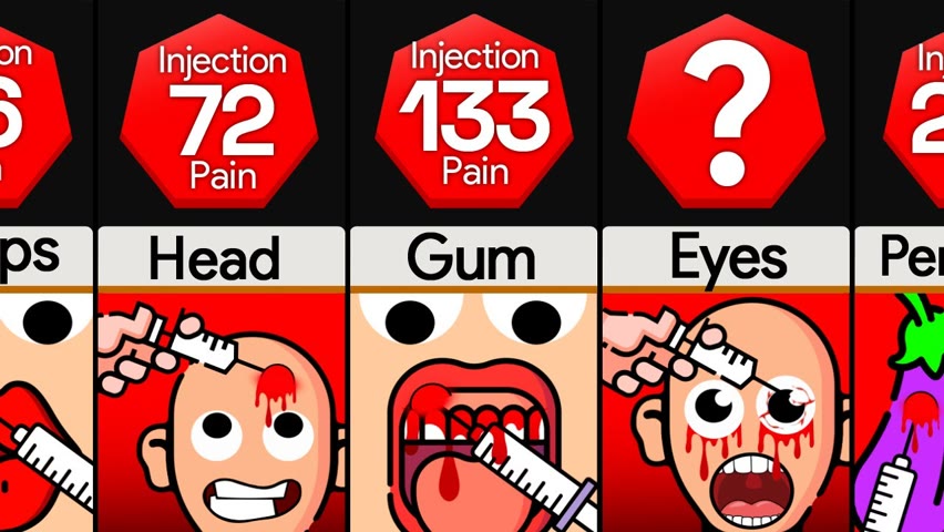 Comparison: Most Painful Places To Get Injected