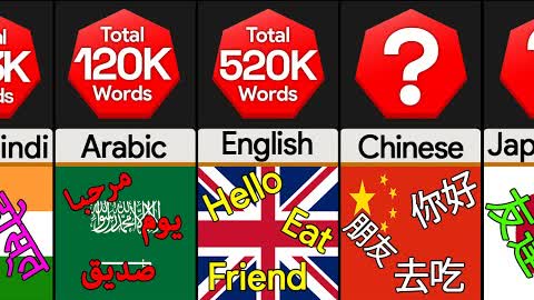 Comparison: Number of Words In Each Language