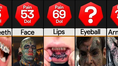 Comparison: Most Painful Places To Get Tattooed