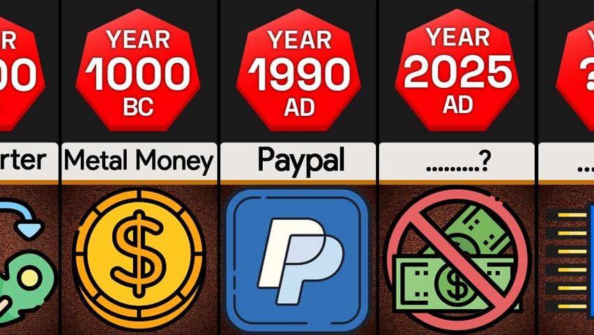 Timeline: Evolution of Money
