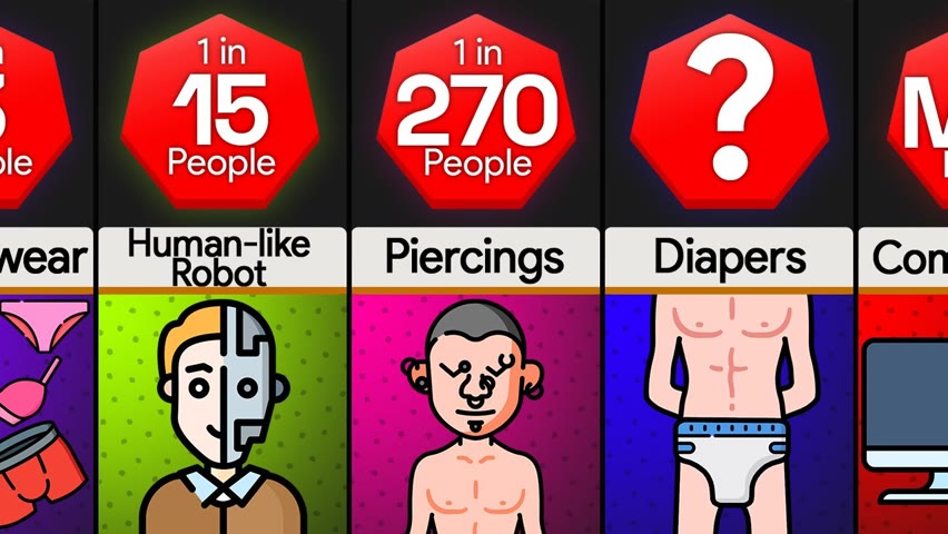 Probability Comparison: Weirdest Objects People Find Arousing