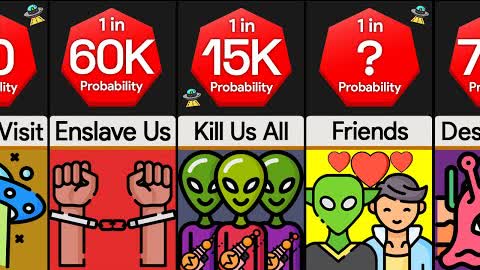 Probability Comparison: What If Aliens Invaded Earth