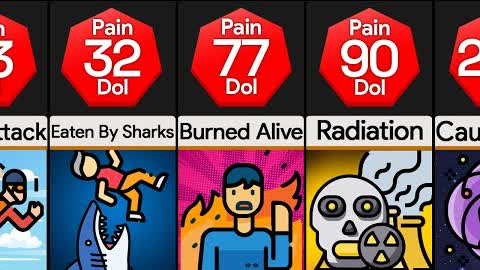 Comparison: Most Painful Ways To Die