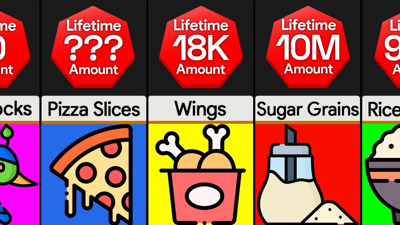 Comparison: Your Lifetime Food Consumption