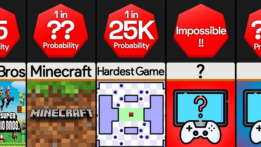 Probability Comparison: Hardest Video Games To Beat