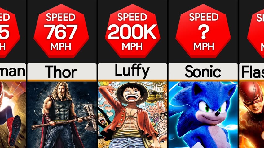 Comparison: Fastest Fictional Characters
