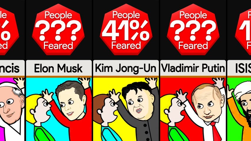 Probability Comparison: Most Feared People
