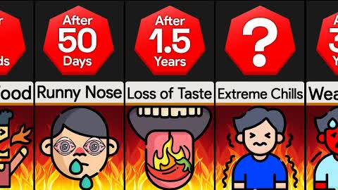 Timeline: What If You Only Ate Spicy Food?