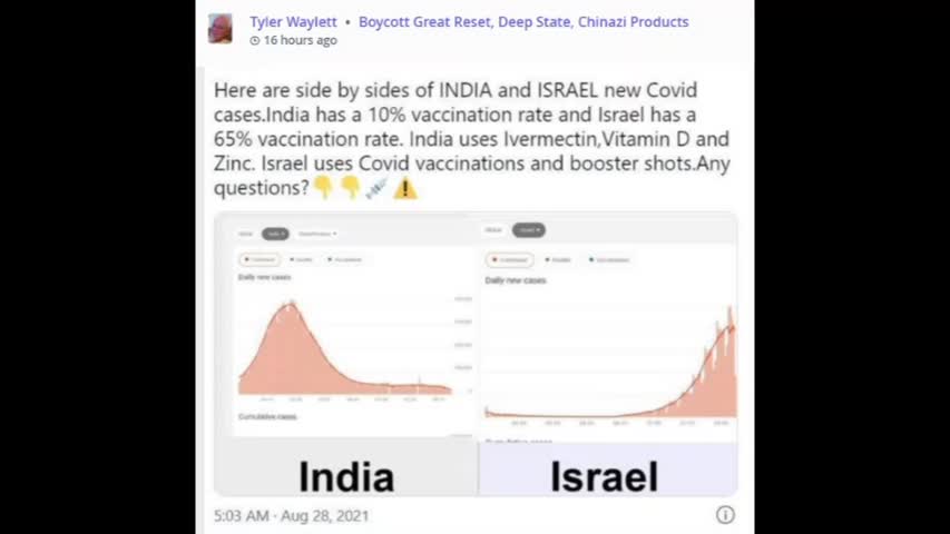 India and Israel New Covid Case