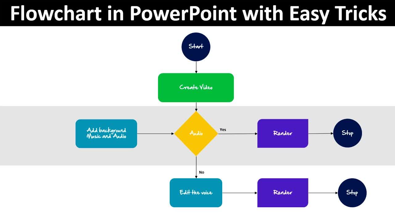 Create Flowchart in PowerPoint with EASY TRICKS