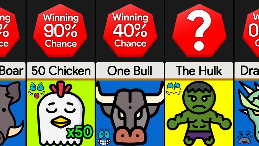 Probability Comparison: Can You Beat These Animals In A Fight?