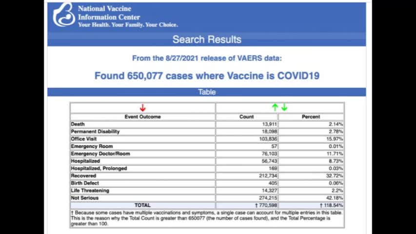 655,077 cases after vaccine