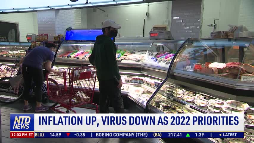 Inflation Up, Virus Down as Concerns for 2022: Poll
