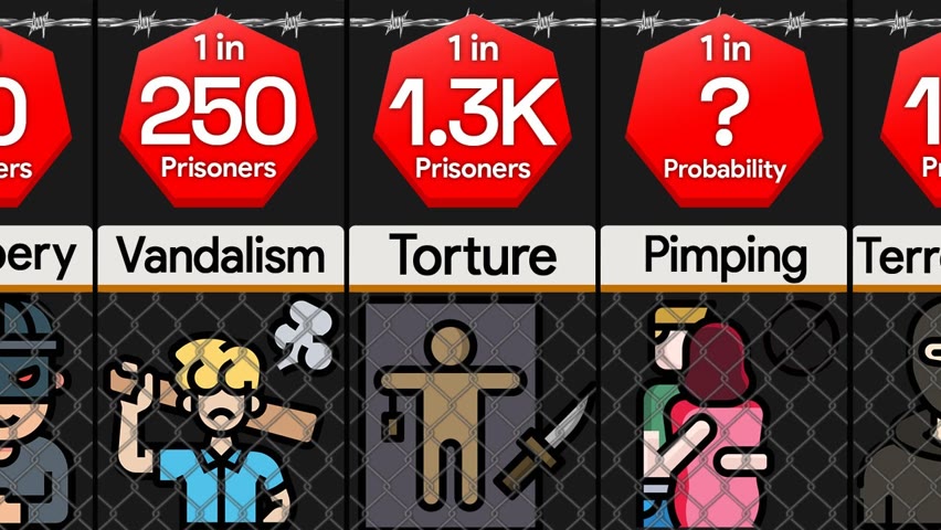 Probability Comparison: What Are People In Jail For