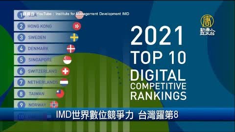 IMD世界數位競爭力 台灣躍第8｜財經100秒