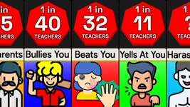 Probability Comparison: Annoying Teachers