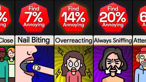 Probability Comparison: How Annoying Are You?