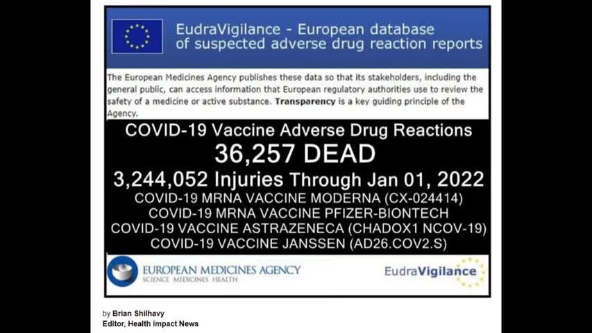 36257 deaths and 3,244,052 injuries following Covid shorts in European Database
