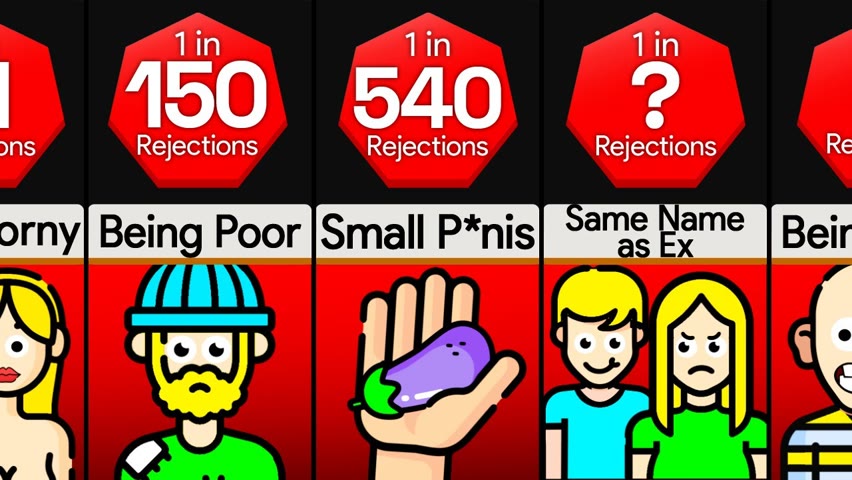 Probability Comparison: Why Do You Get Rejected?