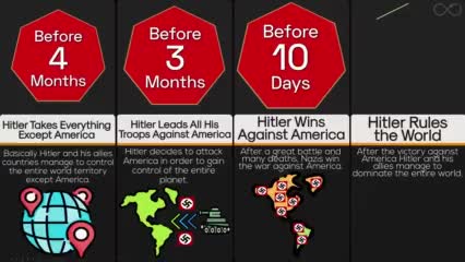 Timeline: What If Hitler Won The War