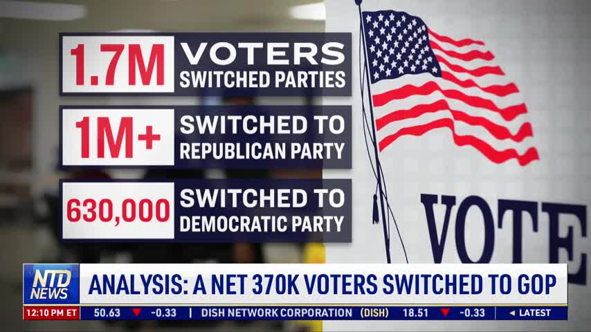 Analysis: A Net 370,000 Voters Switched to GOP