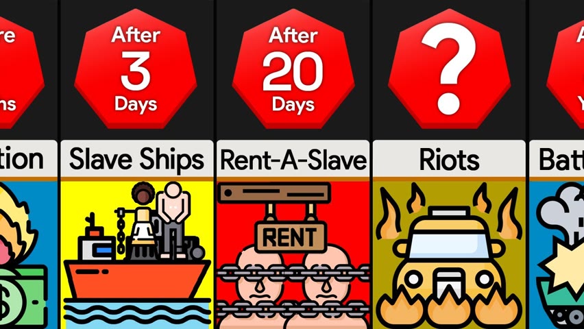 Timeline: What If Slavery Was Legal Again