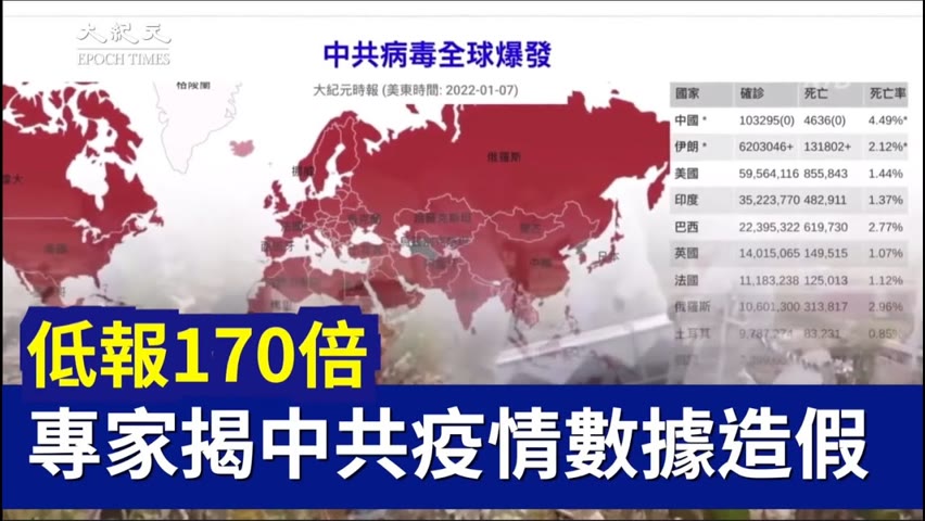 【焦點】《經濟學人》模型結果顯示 中共將中國的染疫死亡率低報170倍💥😲  | 台灣大紀元時報