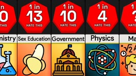 Probability Comparison: Most Hated School Subjects
