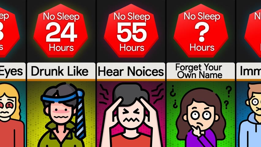Comparison: You At Different Hours Without Sleep