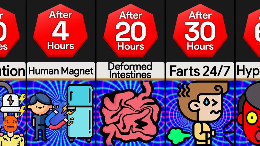 Timeline: If You Swallowed A Magnet