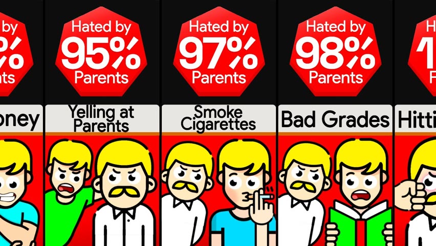 Probability Comparison: What Do Parents Hate