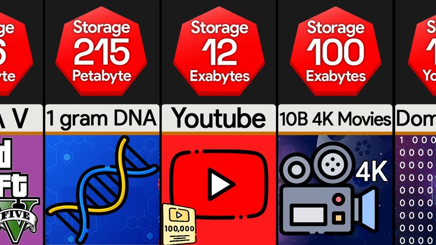 Comparison: Data Storages